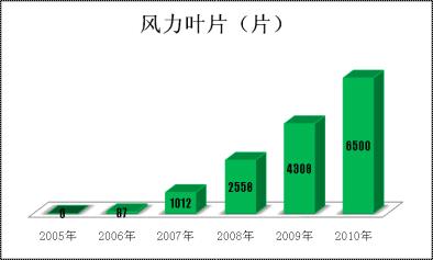 尊龙人生就是博ag旗舰厅(中国)官方网站