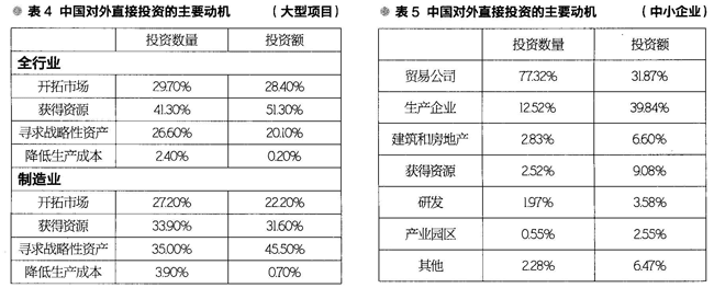 尊龙人生就是博ag旗舰厅(中国)官方网站