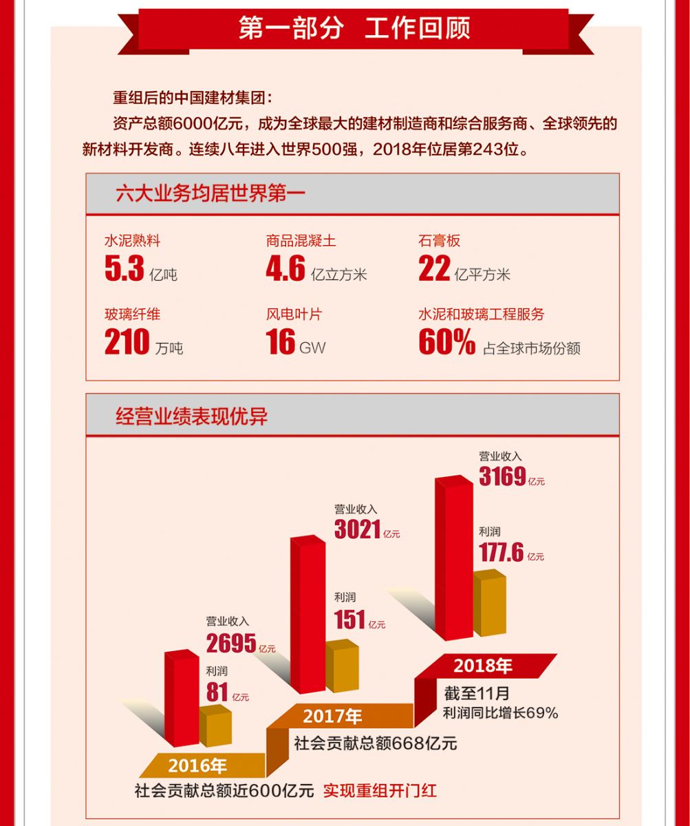 尊龙人生就是博ag旗舰厅(中国)官方网站