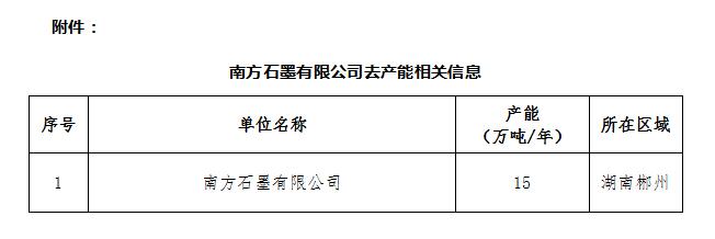 尊龙人生就是博ag旗舰厅(中国)官方网站