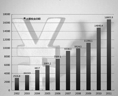 尊龙人生就是博ag旗舰厅(中国)官方网站