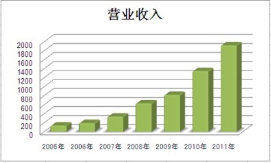 尊龙人生就是博ag旗舰厅(中国)官方网站