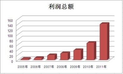 尊龙人生就是博ag旗舰厅(中国)官方网站