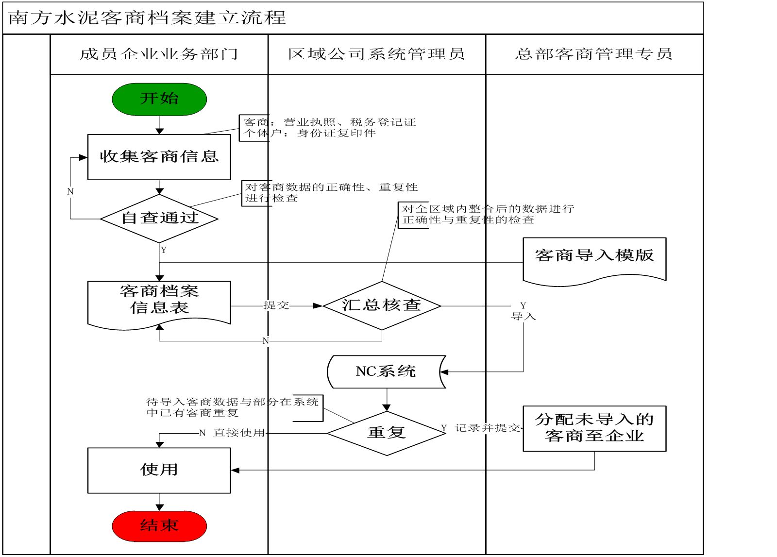 尊龙人生就是博ag旗舰厅(中国)官方网站